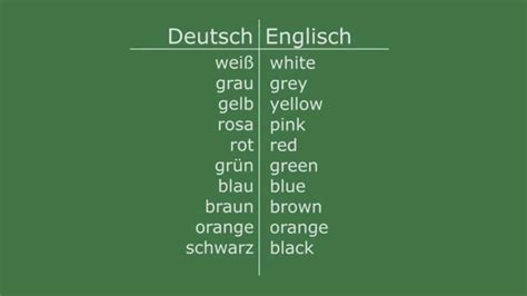 weiß auf englisch|Weiss translation in English 